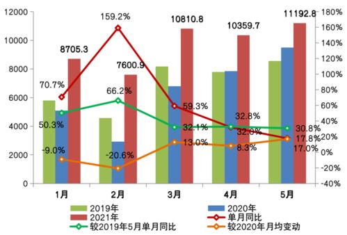 5月商品住宅供應(yīng)低迷與百強(qiáng)房企業(yè)績增速放緩的影響及武漢企業(yè)網(wǎng)站建設(shè)的重要性
